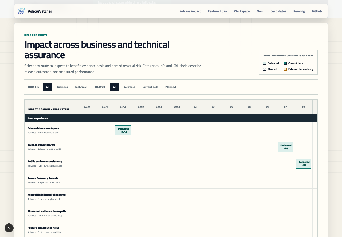 PolicyWatcher release impact interface
